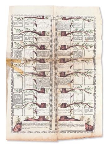 ROELAS Y PAZ, MARCOS DE LAS.  Executoria.  1706.  Patent of nobility printed from type.